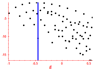 Strength function log